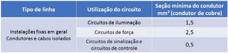 Como Dimensionar Cabos Em Passos Curso De Comandos El Tricos